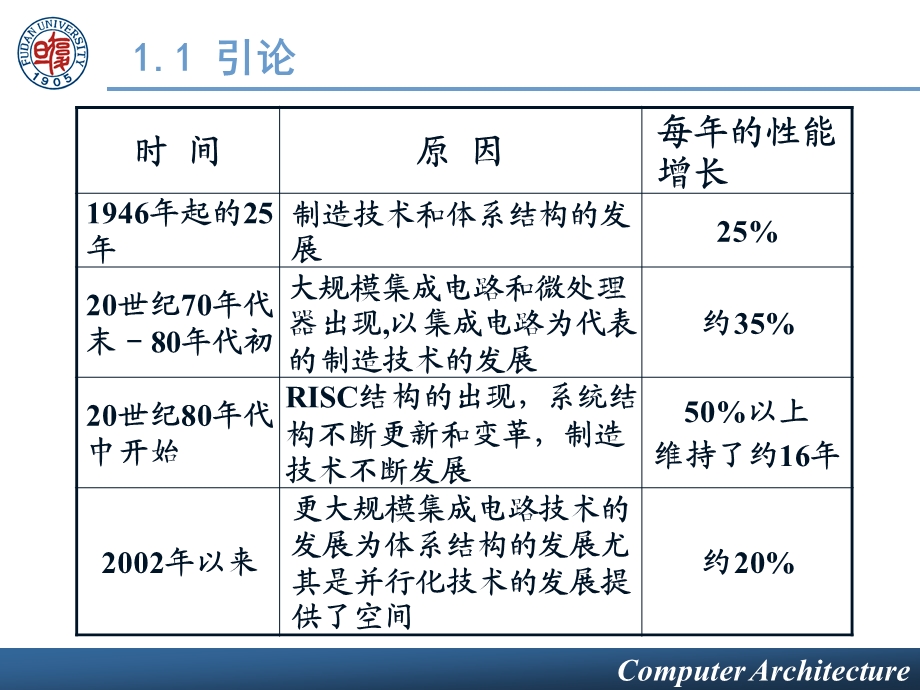 一章计算机体系结构的基本概念.ppt_第3页