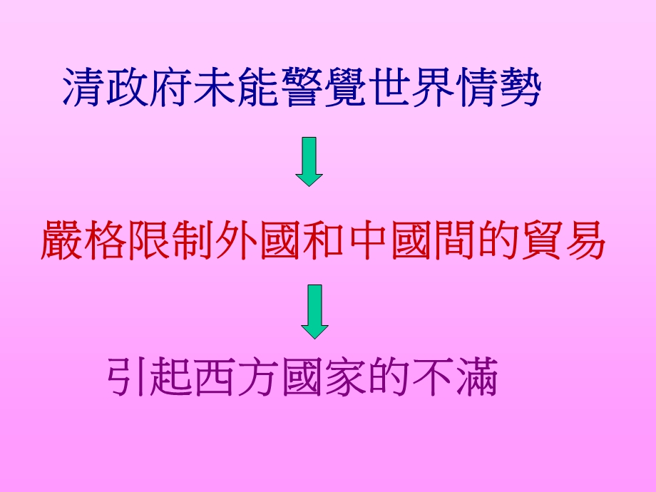 西方列强崛起的原因.ppt_第3页