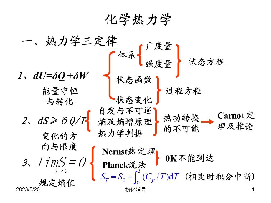 物化复习上.ppt_第1页