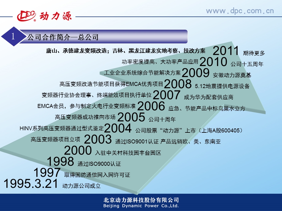 [信息与通信]高压变频.ppt_第3页