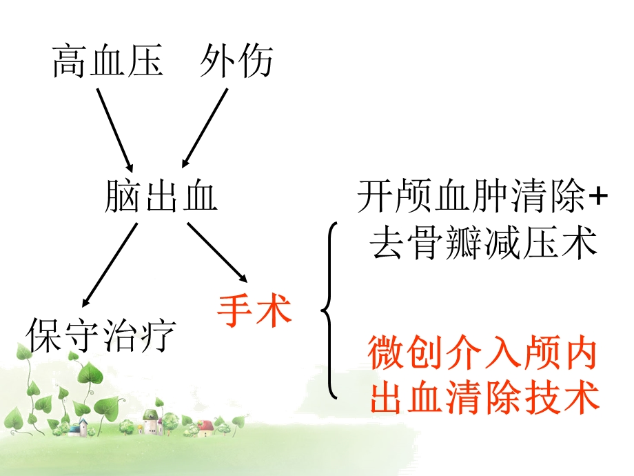 《颅脑外引流器》PPT课件.ppt_第3页