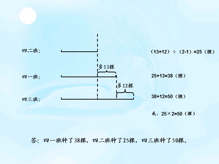 用线段图的策略解决问题.ppt_第3页