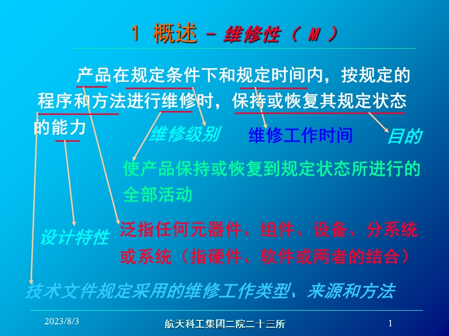 《可维修性简介》PPT课件.ppt_第1页