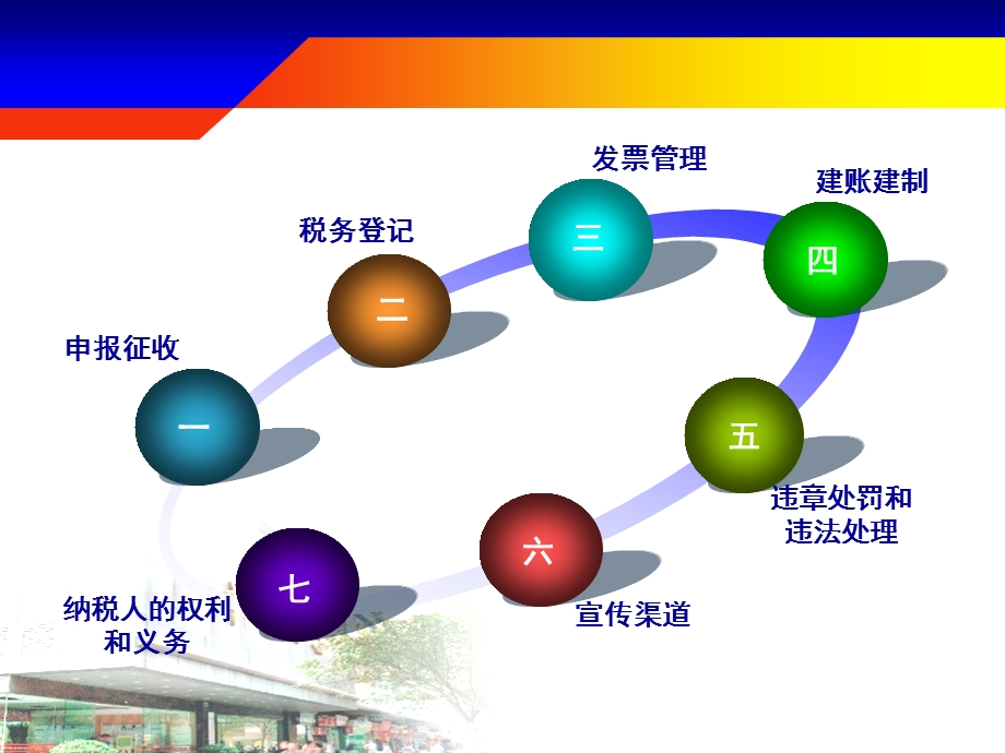 《办个体工商户》PPT课件.ppt_第3页