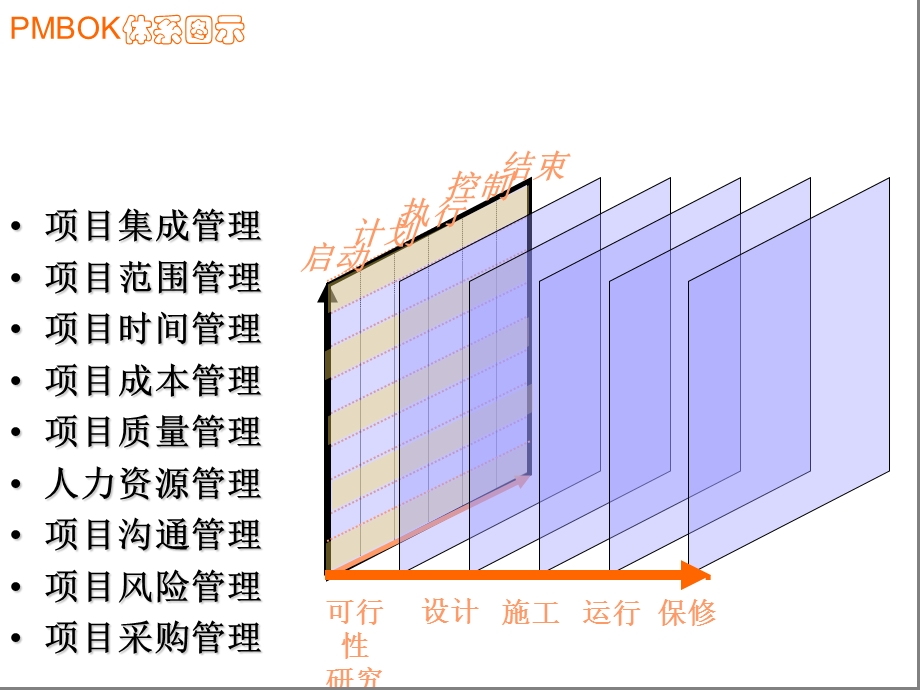 项目管理图解(转载).ppt_第3页