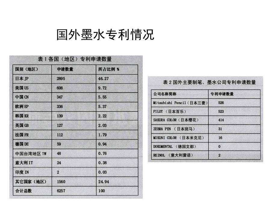 《可擦墨水研究进展》PPT课件.ppt_第2页