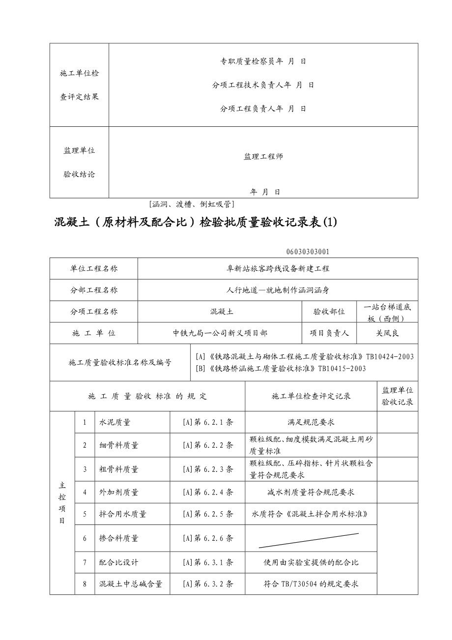 [涵洞、渡槽、倒虹吸管]混凝土(原材料及配合比)检验批质量验收记录表[专题].doc_第2页