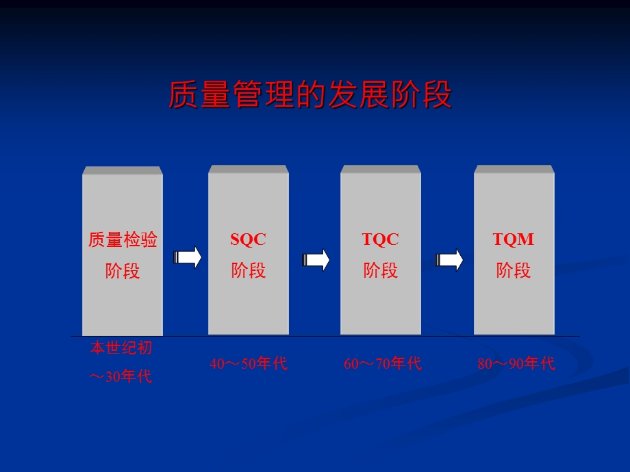 西门子TQM.ppt_第3页