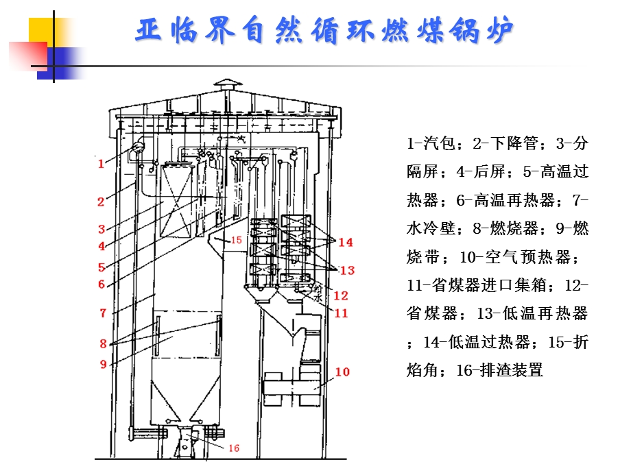 《电站锅炉原理》PPT课件.ppt_第2页