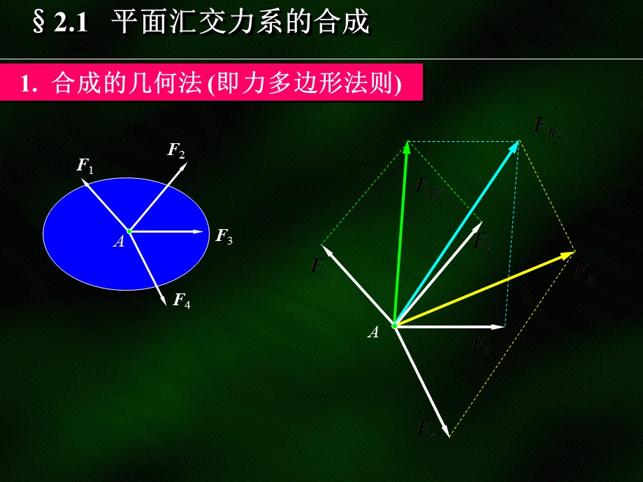 《力系的合成》PPT课件.ppt_第3页