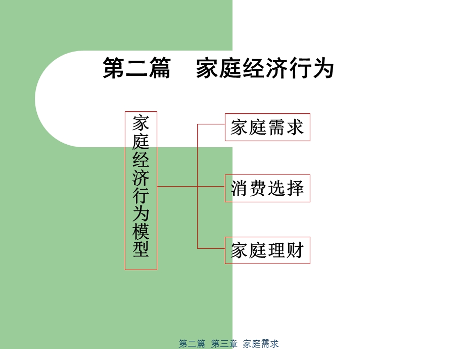 《家庭需求》PPT课件.ppt_第1页