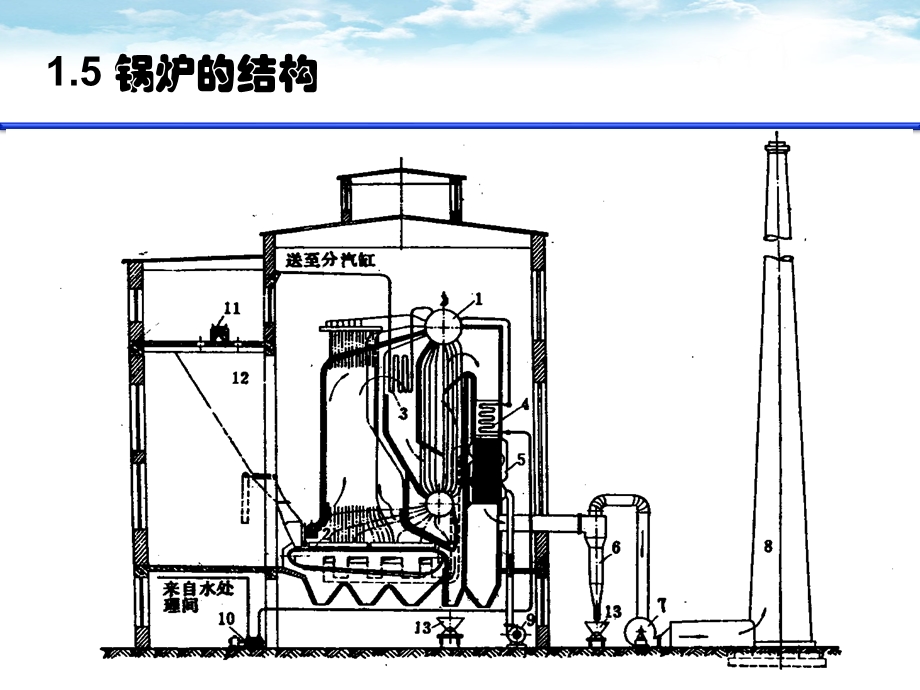 承压设备基础知识.ppt_第3页