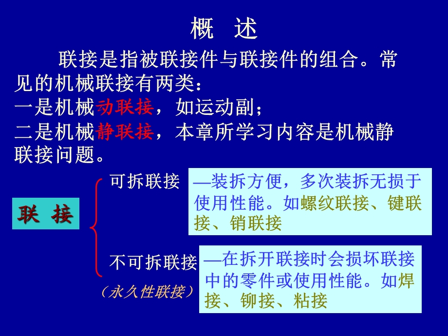 《螺纹与联接》PPT课件.ppt_第2页