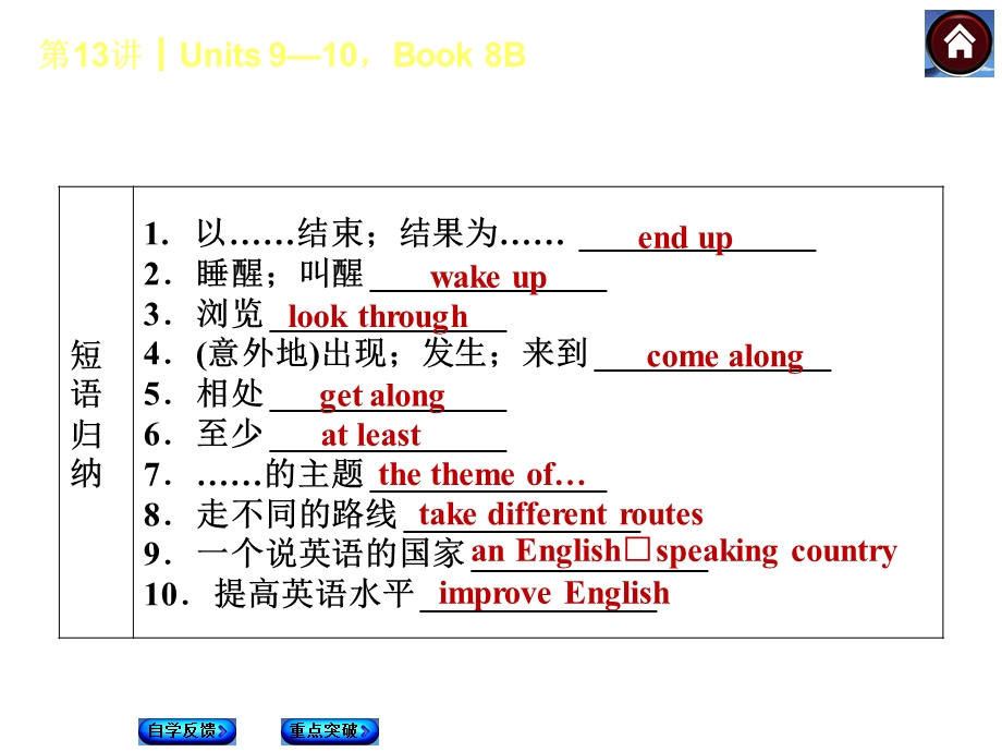 《英语单元复习》PPT课件.ppt_第3页