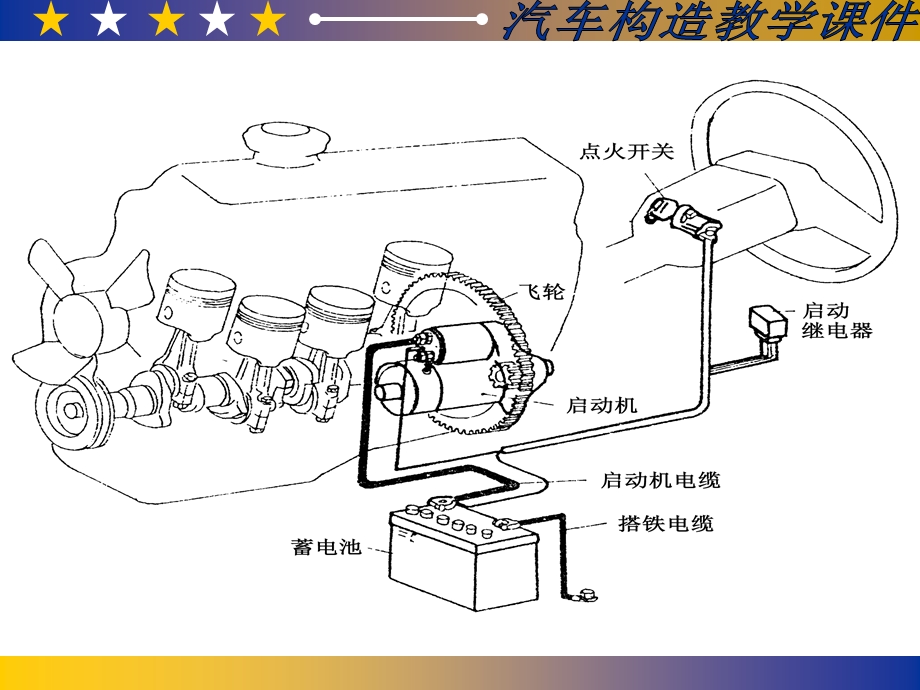 第11章起动系统.ppt_第2页