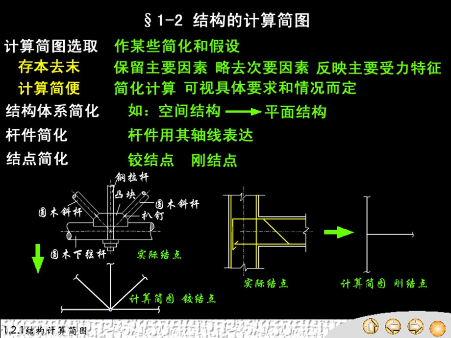 【教学课件】第1章结构力学绪论.ppt_第3页