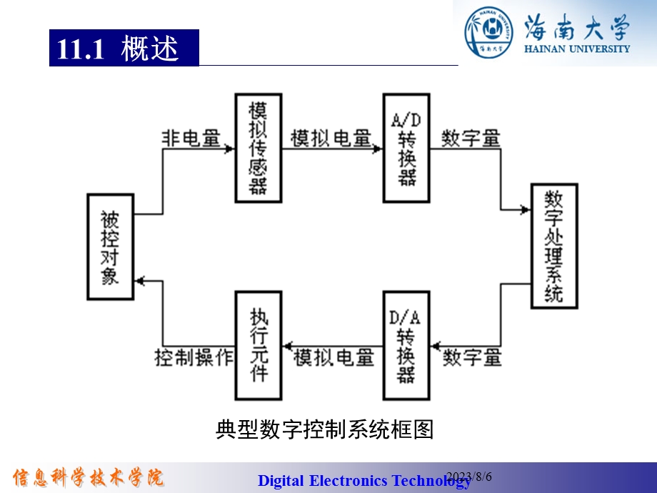 【教学课件】第11章DA与AD转换.ppt_第3页