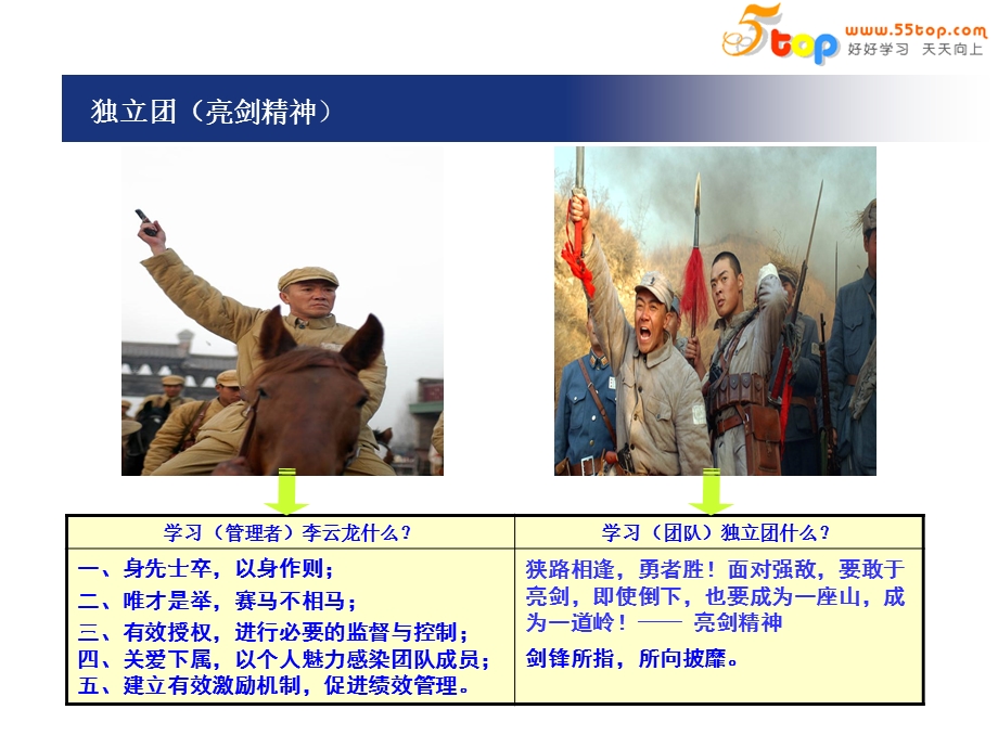 《线监督者教程训练》PPT课件.ppt_第3页