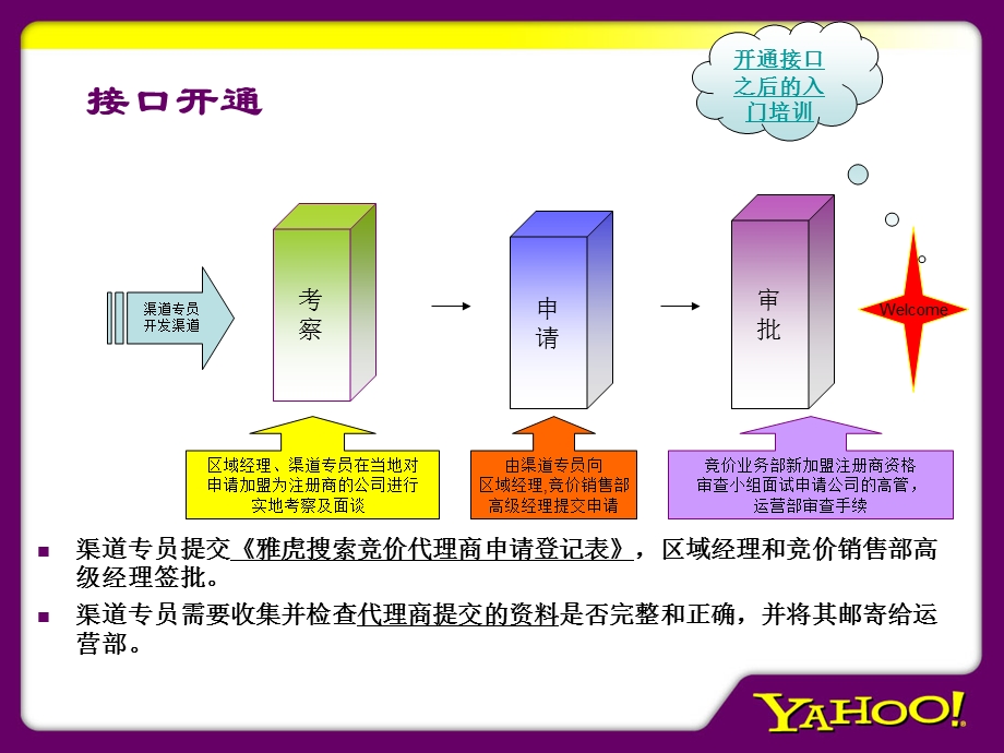 雅虎竞价P4P运营流程ppt格式ppt课件.ppt_第3页