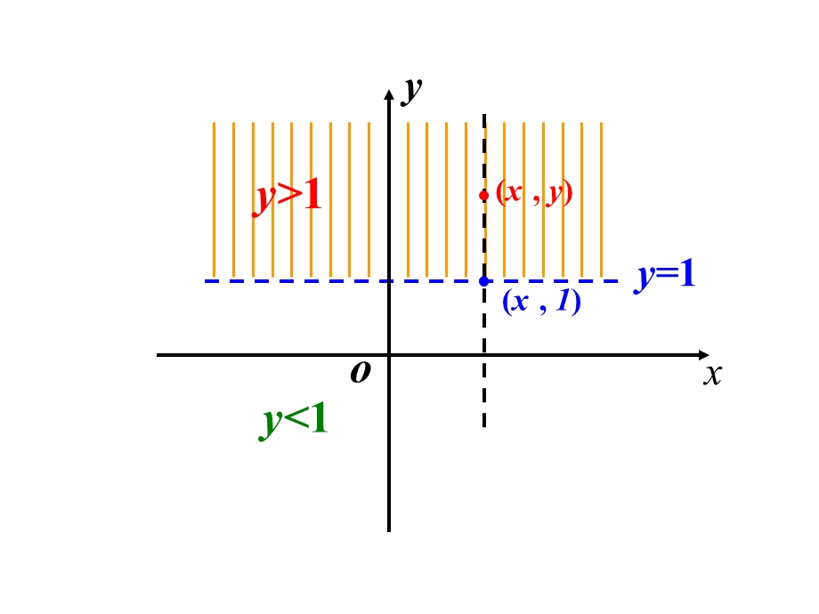 课件3.3.1二元一次不等式表示的平面区域.ppt_第3页