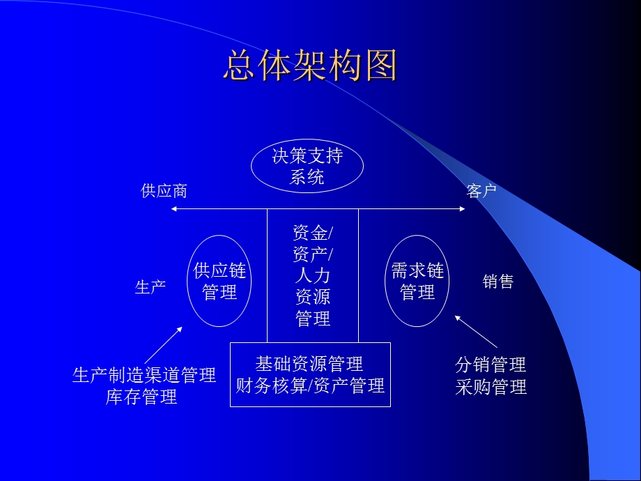 【教学课件】第三章ERP的主要模块.ppt_第3页