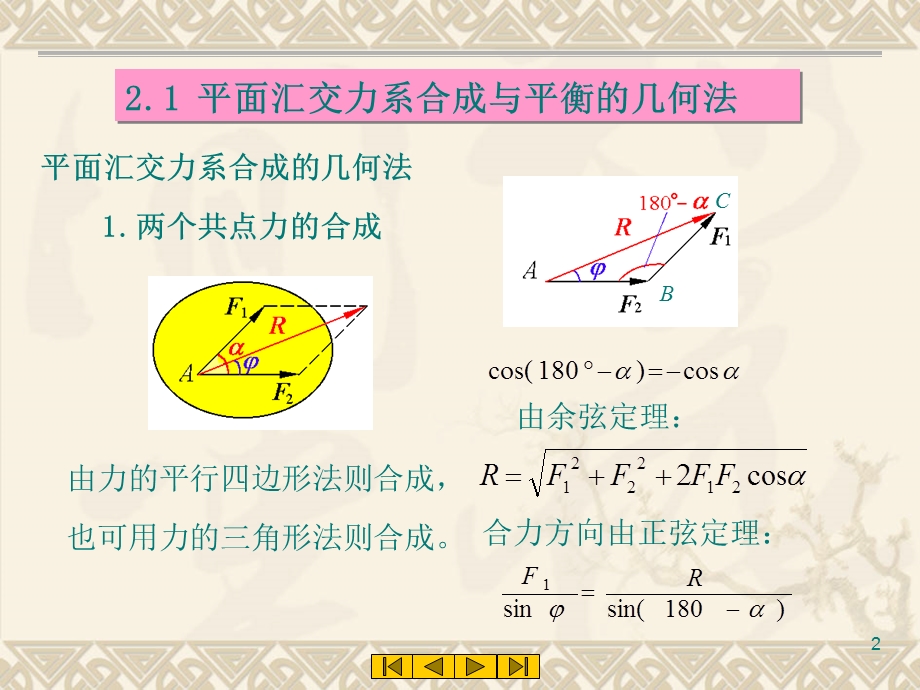 【教学课件】第2章力系的简化与合成.ppt_第2页