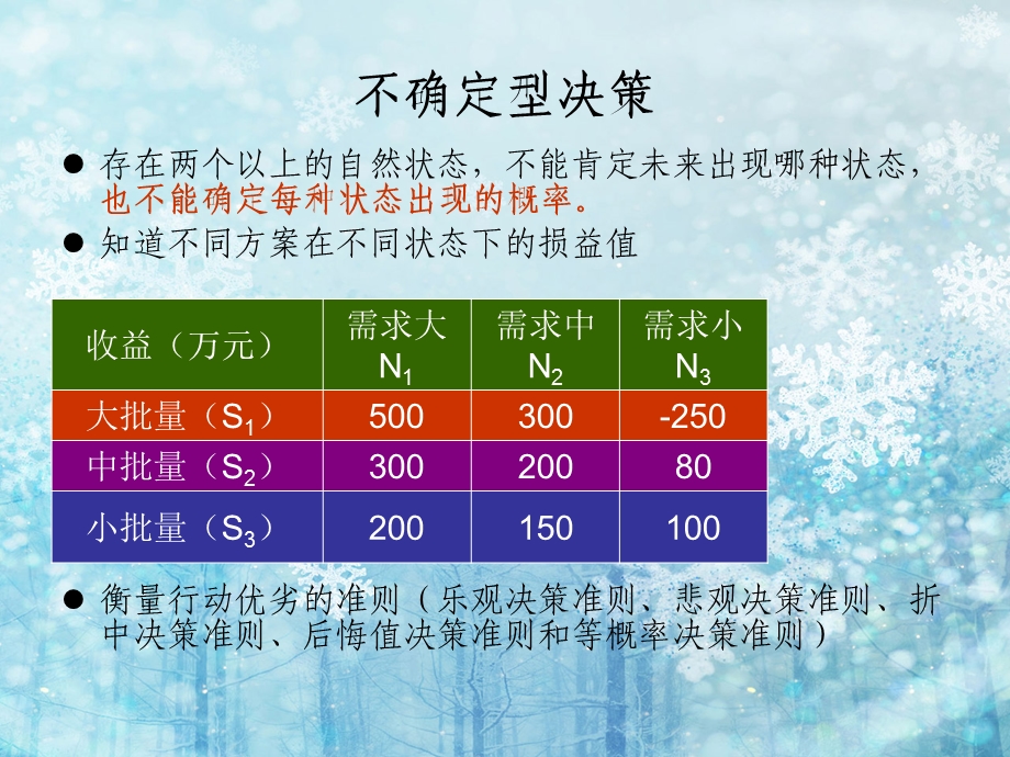 不确定型决策方法.ppt_第3页