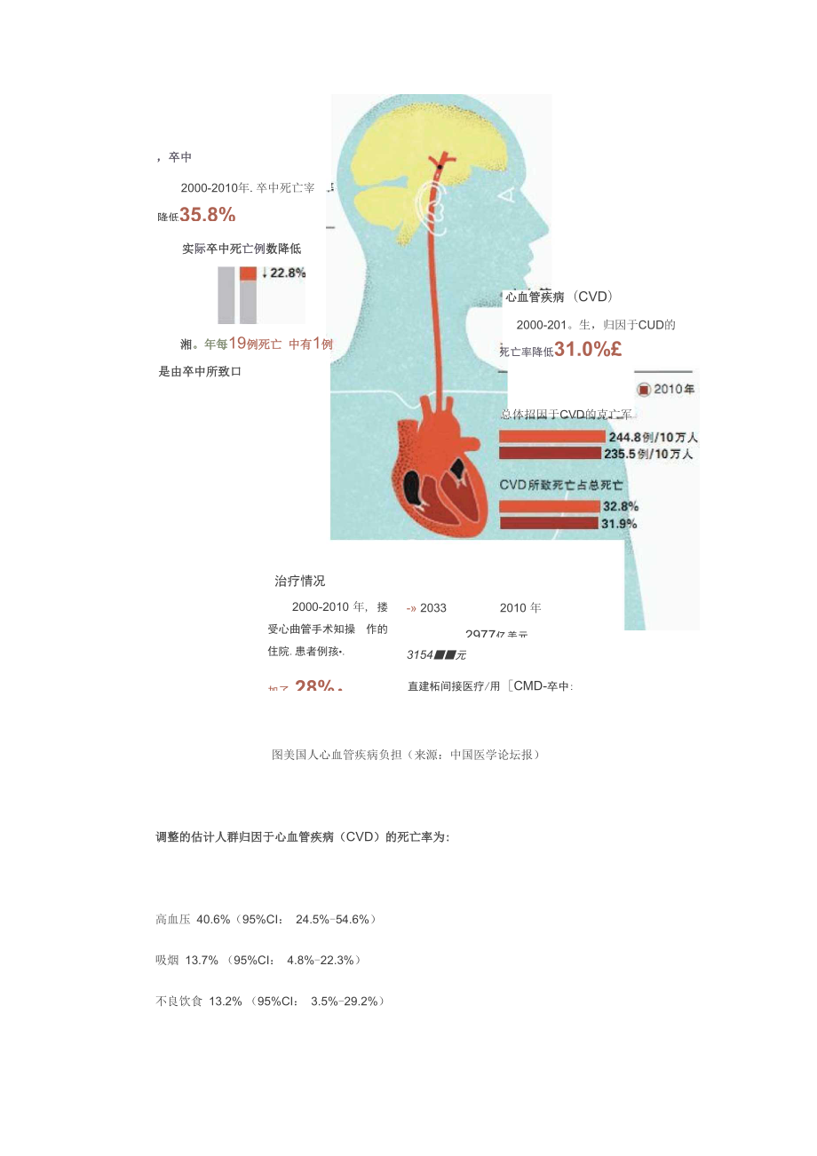 AHA发布《心脏病和卒中统计数据》剖析.docx_第2页