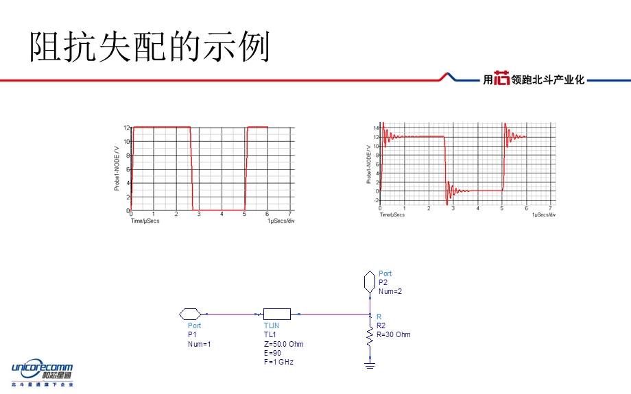 《阻抗匹配示例》PPT课件.ppt_第3页