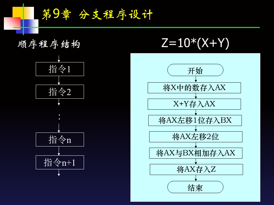 《计原及汇编》PPT课件.ppt_第2页