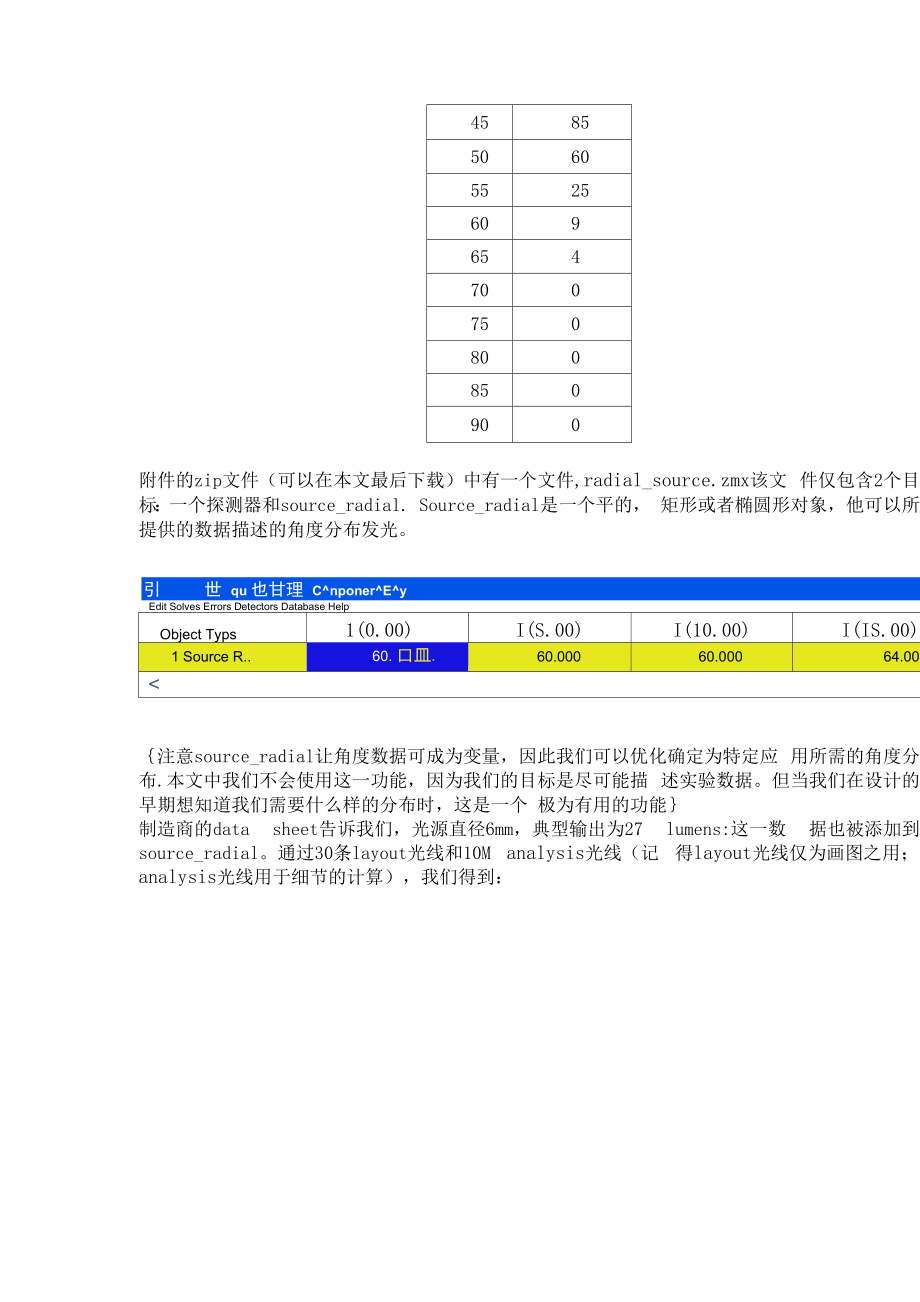 LED和其它复杂光源建模.docx_第3页