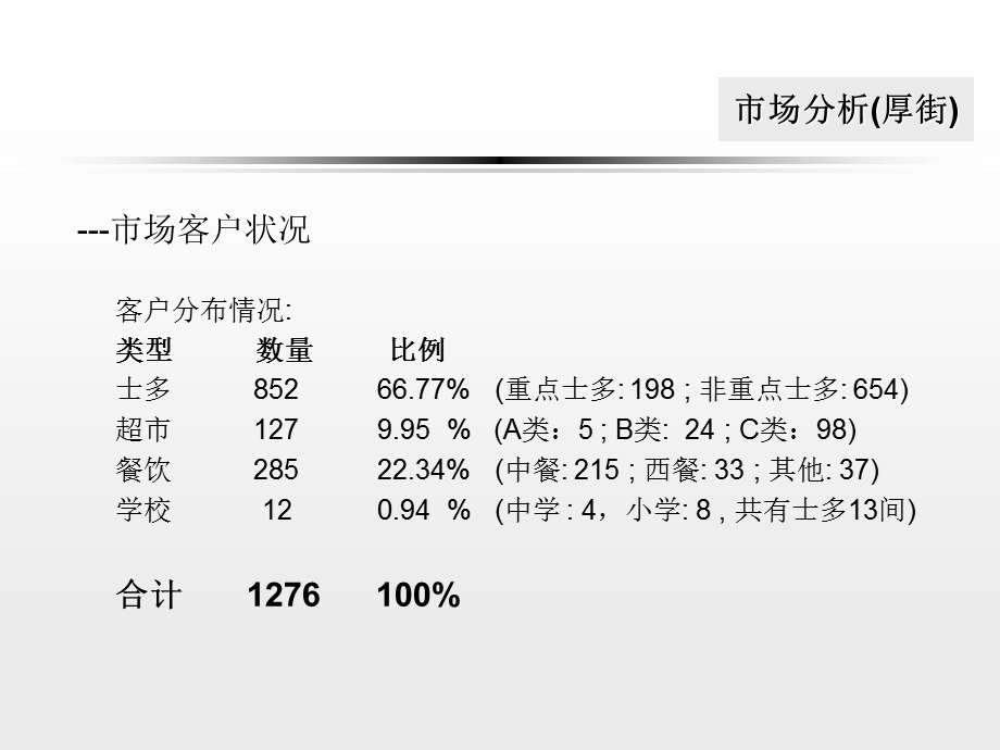 《饮料区域销售计划》.ppt_第3页