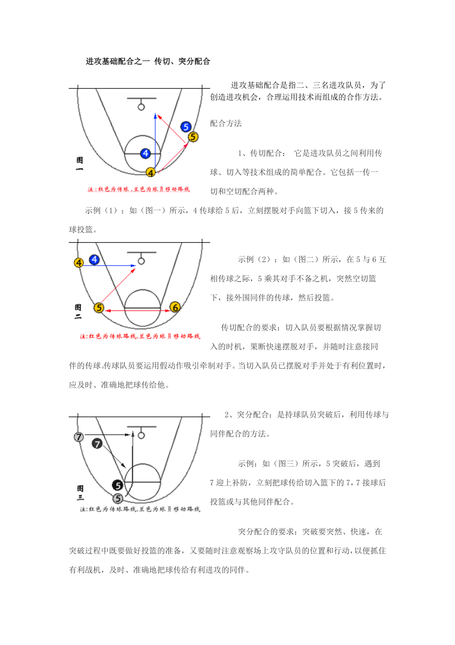 篮球知识2杨希.doc_第1页