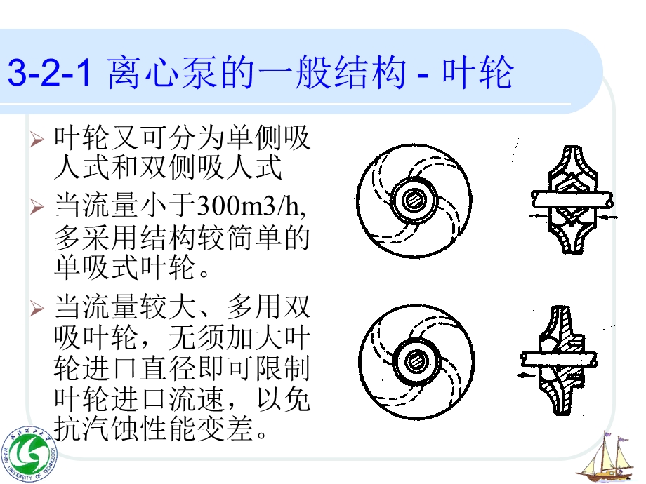 第二节离心泵的一般结构.ppt_第3页