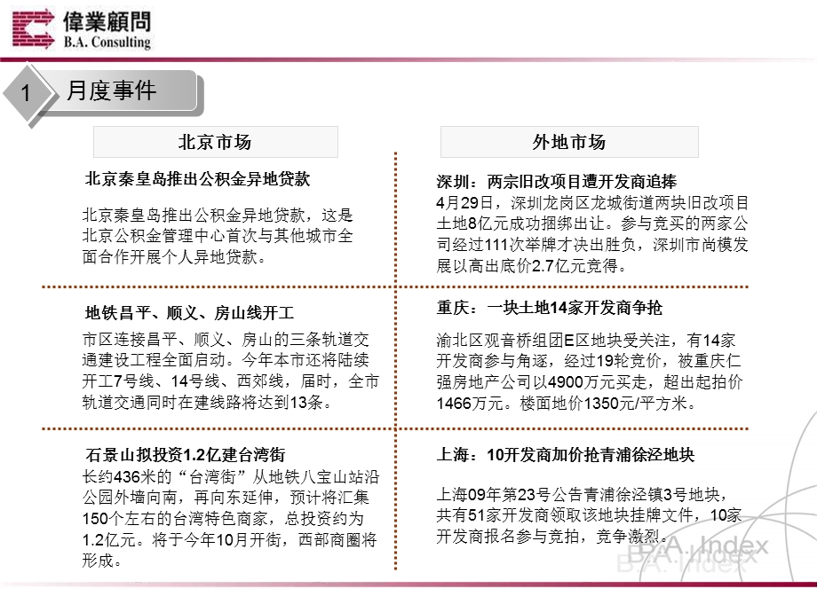 房地产策划4月北京市土地市场月报伟业.ppt_第3页