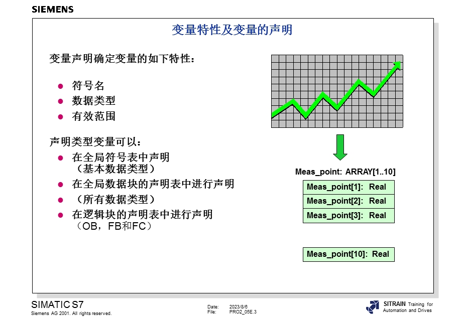 西门子S7300高级编程培训教材内部教材5STEP7中的数据类型和变量.ppt_第3页