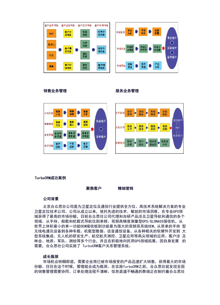 CRM业务模式及解决方案.docx_第3页