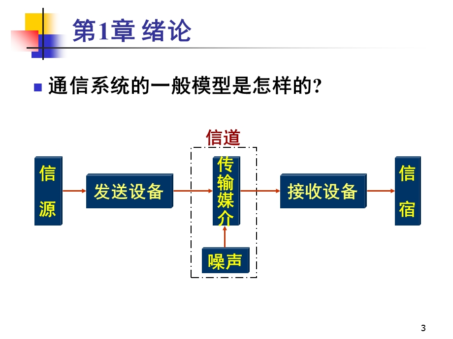 《通信原理教学》PPT课件.ppt_第3页