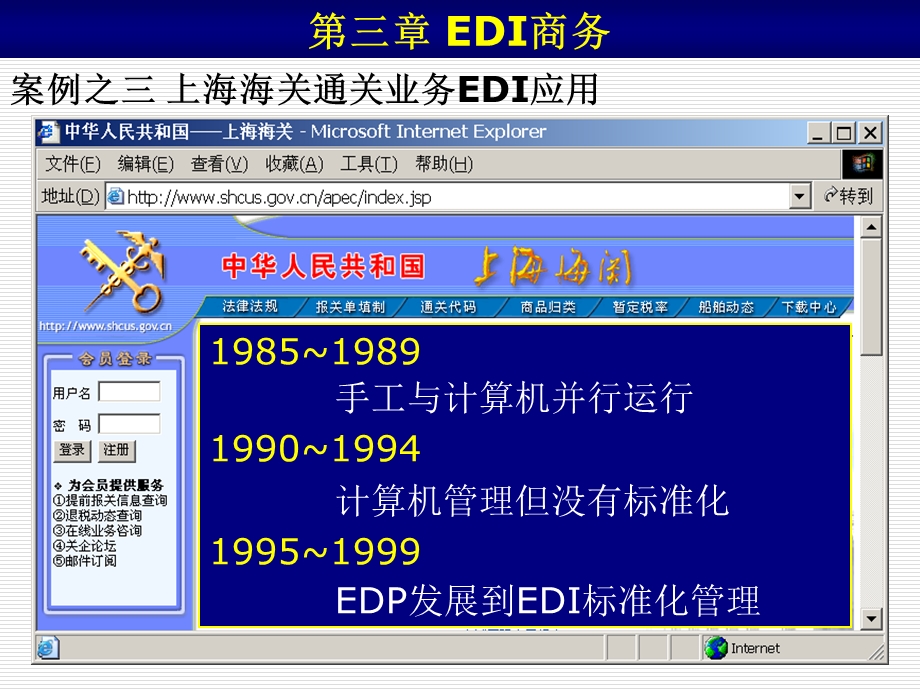 【教学课件】第三章EDI商务.ppt_第1页