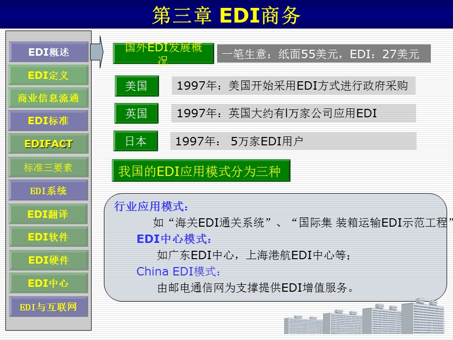 【教学课件】第三章EDI商务.ppt_第2页