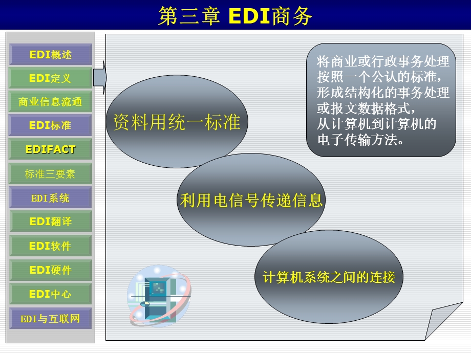 【教学课件】第三章EDI商务.ppt_第3页