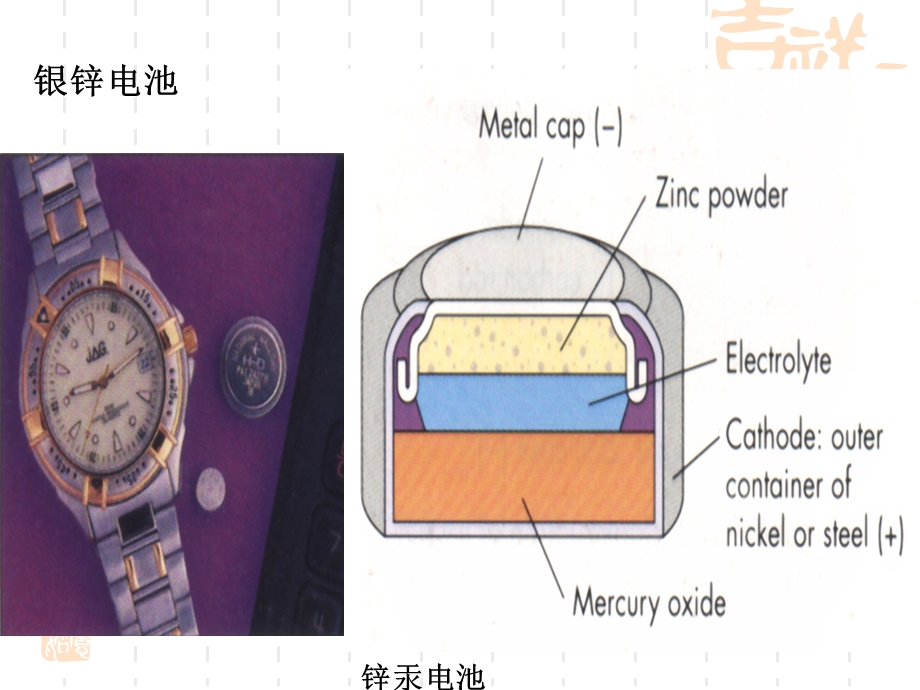 《化学电源》上课用.ppt_第2页