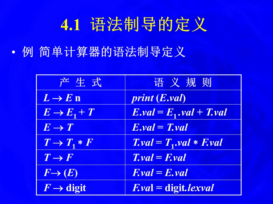 【教学课件】第四章语法制导的翻译.ppt_第2页