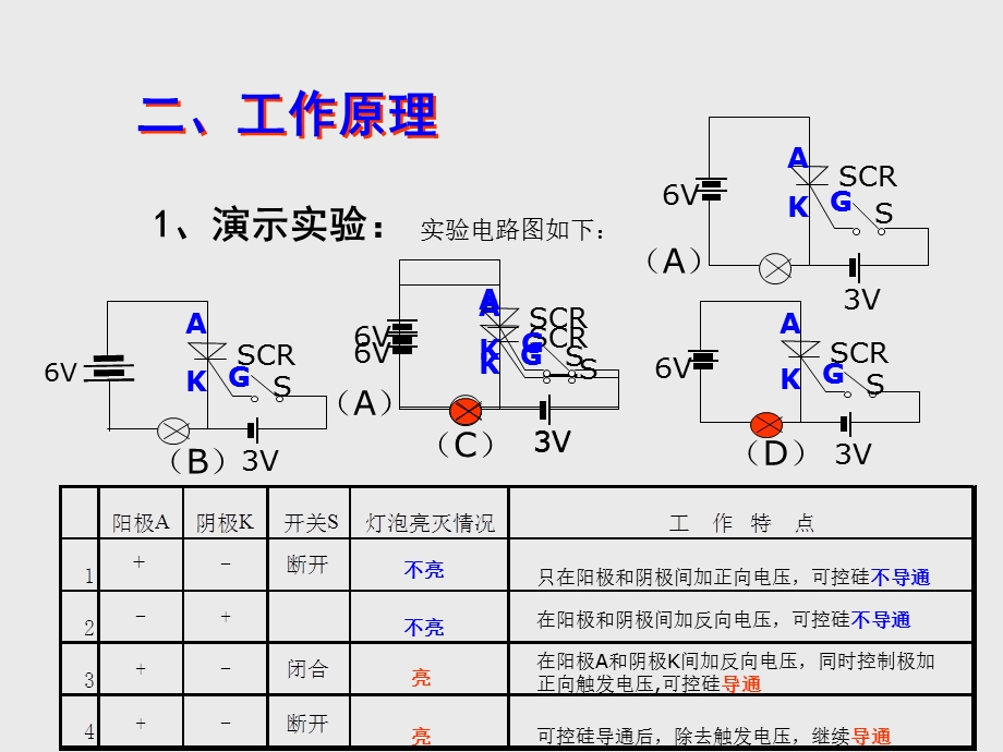 《向可控硅工作原理》PPT课件.ppt_第3页