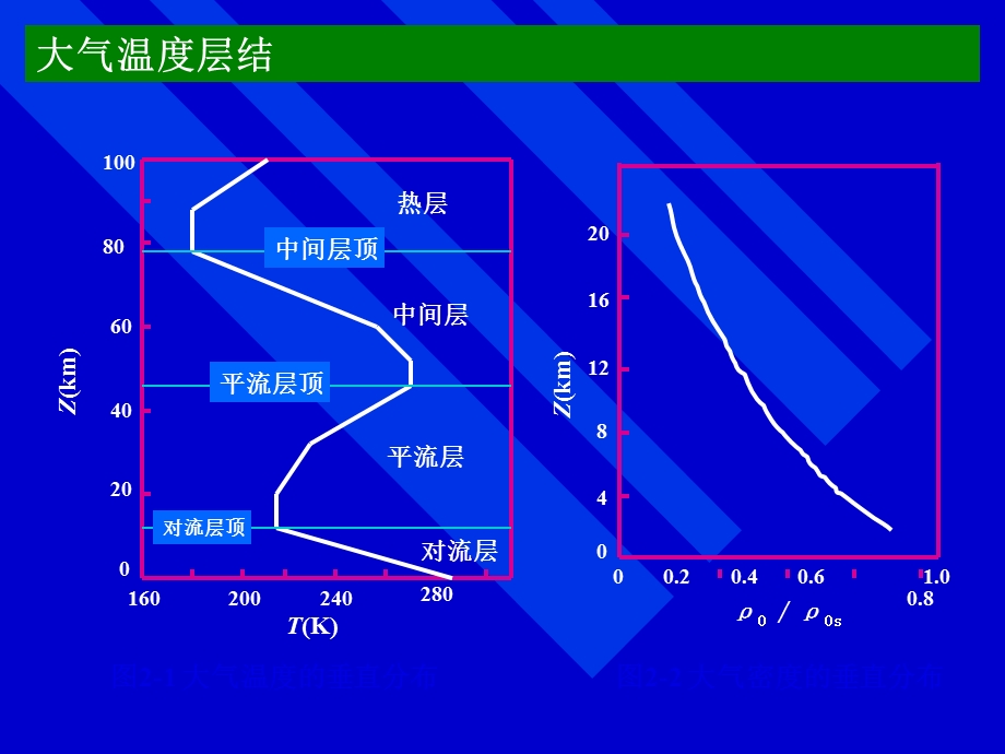 【教学课件】第3章大气环境化学.ppt_第3页