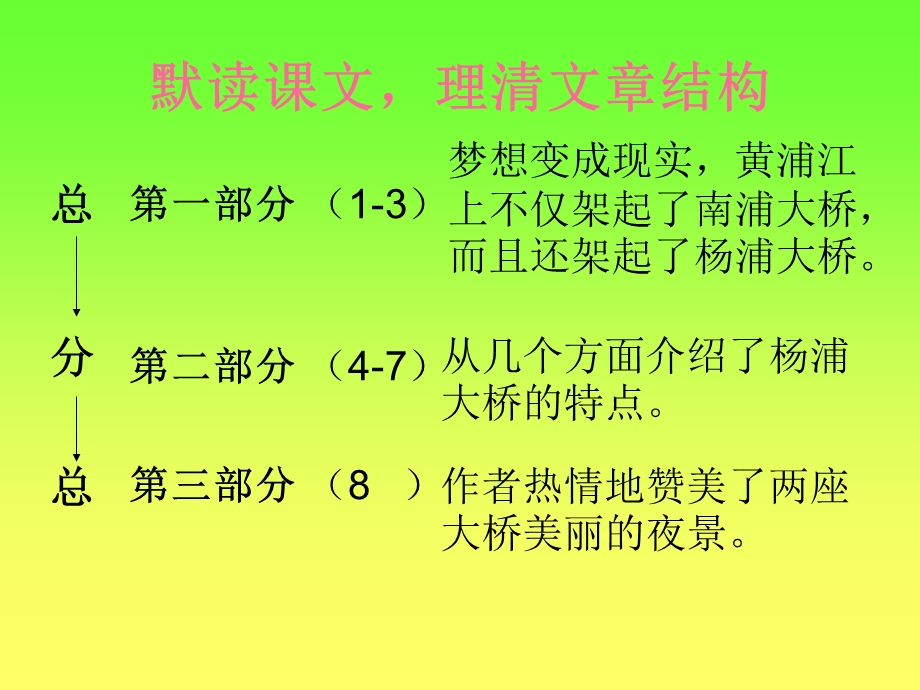 《飞虹凌波话大桥》PPT课件.ppt_第3页