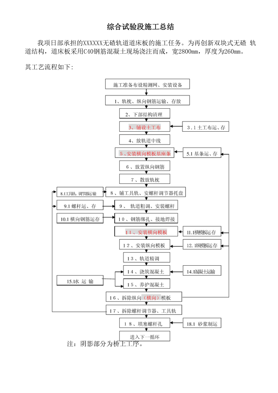 CRTSⅠ型双块无碴轨道施工总结.docx_第1页