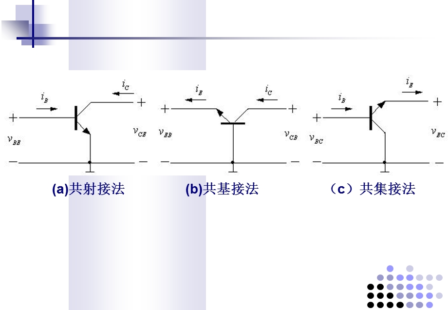 【教学课件】第三章BJT放大电路.ppt_第3页