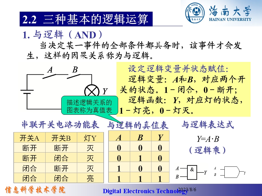 【教学课件】第2章逻辑代数基础.ppt_第3页