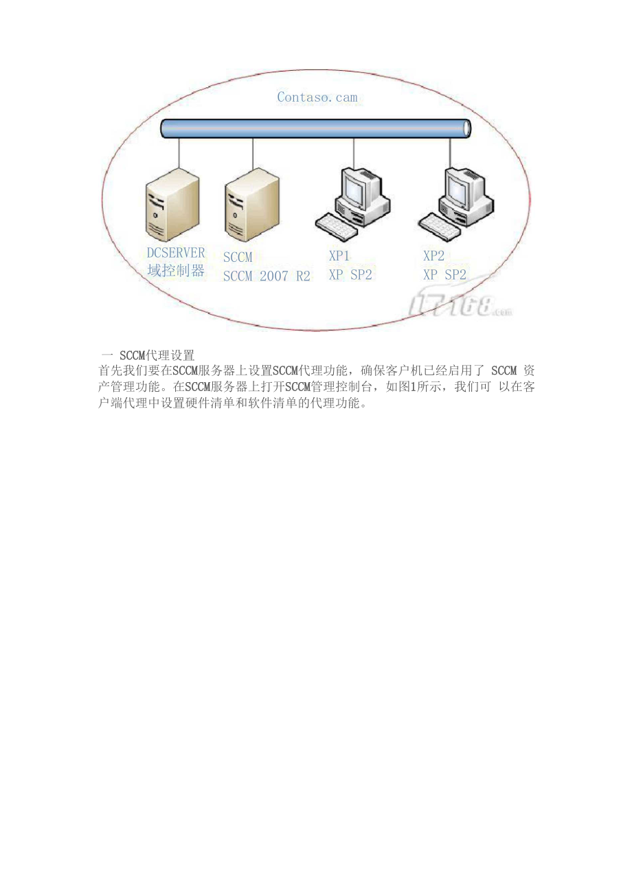 SCCM2007 R2实现资产管理.docx_第2页